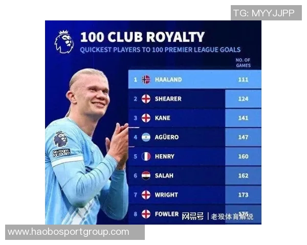 哈兰德对阵纽卡战绩不佳职业生涯仅进一球今晚能否打破僵局